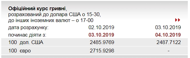 НБУ на 4 октября повысил официальный курс доллара