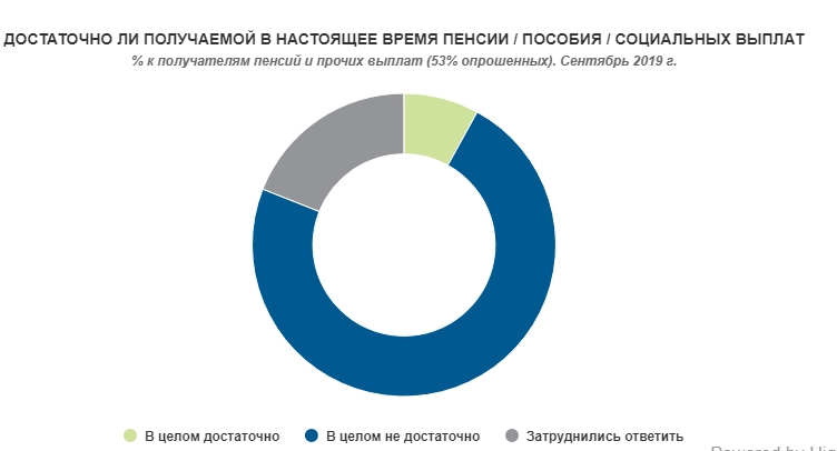Украинцы назвали желаемый размер пенсии
