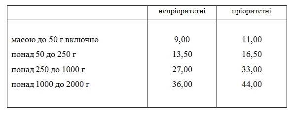 "Укрпошта" повысила тарифы