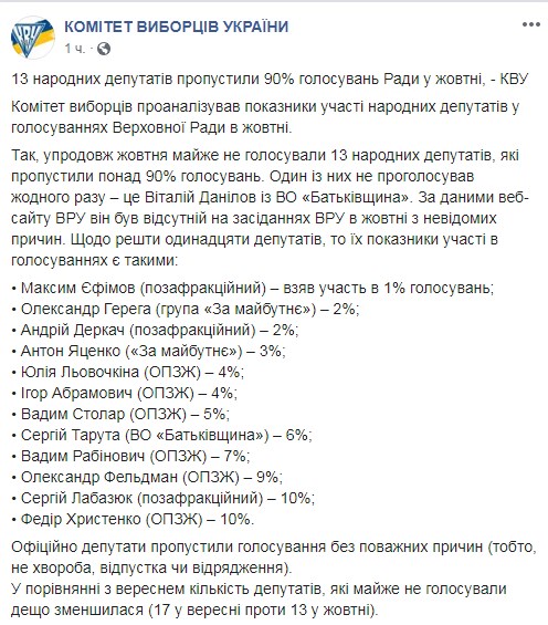 КИУ назвал наименее эффективных нардепов октября