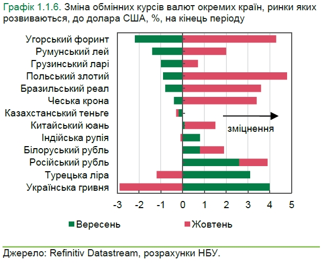 НБУ прокоментував ситуацію на валютному ринку