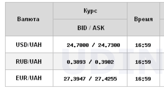 Курс долара знизився на міжбанку
