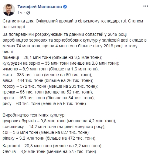 Милованов повідомив про скорочення врожаю овочів та картоплі в Україні