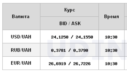 Курс доллара снижается на межбанке в начале недели