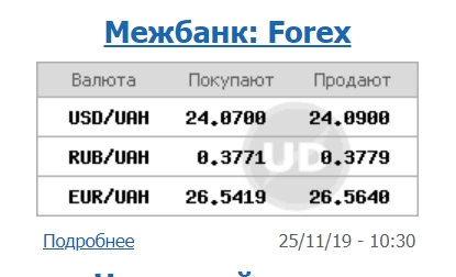 Курс доллара продолжает снижаться на межбанке