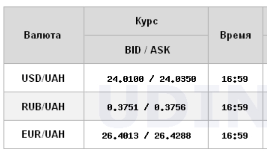 Курс доллара на межбанке поднялся выше 24 гривен