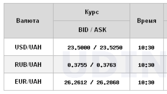 Межбанк открылся снижением курса доллара