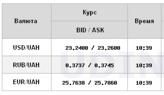 Межбанк открылся снижением курса доллара
