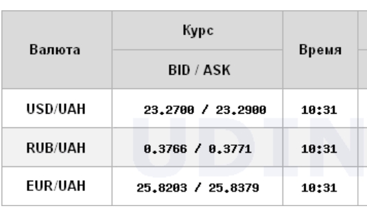 Межбанк открылся ростом курса доллара