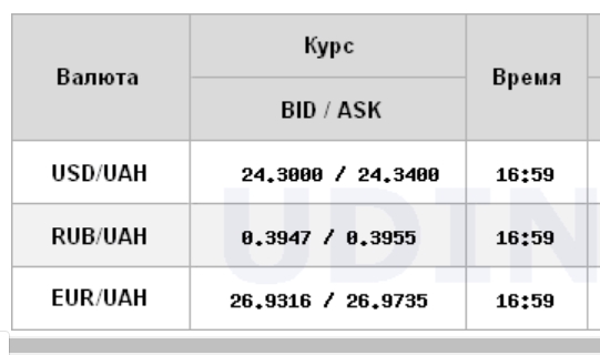 Курс доллара вырос на межбанке