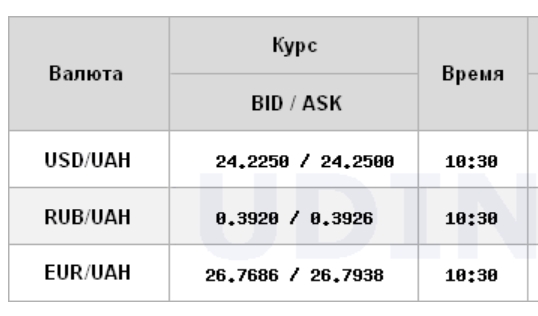 Міжбанк відкрився зниженням курсу долара