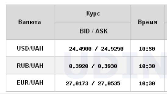 Міжбанк відкрився зростанням курсу долара