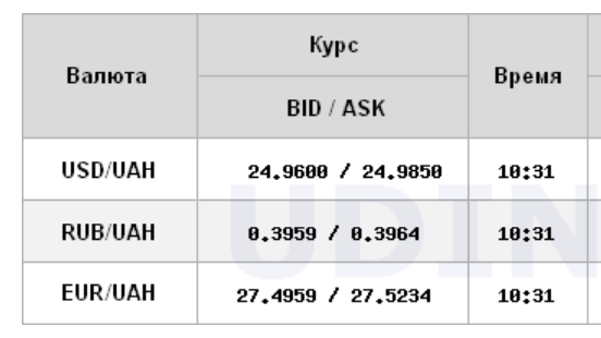 Межбанк открылся ростом курса доллара