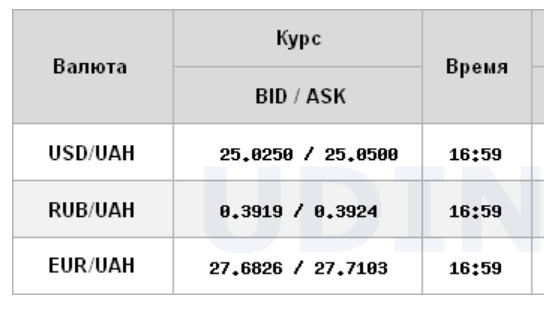 Курс доллара на межбанке поднялся выше 25 гривен