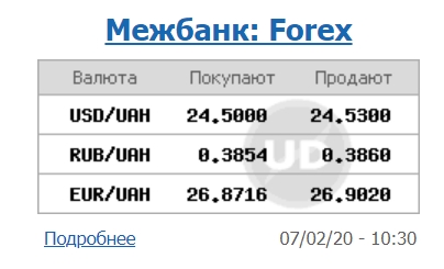 Межбанк открылся снижением курса доллара