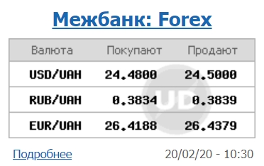 Межбанк открылся ростом курса доллара
