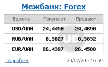 Курс доллара снизился на межбанке