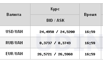Курс доллара вырос на межбанке