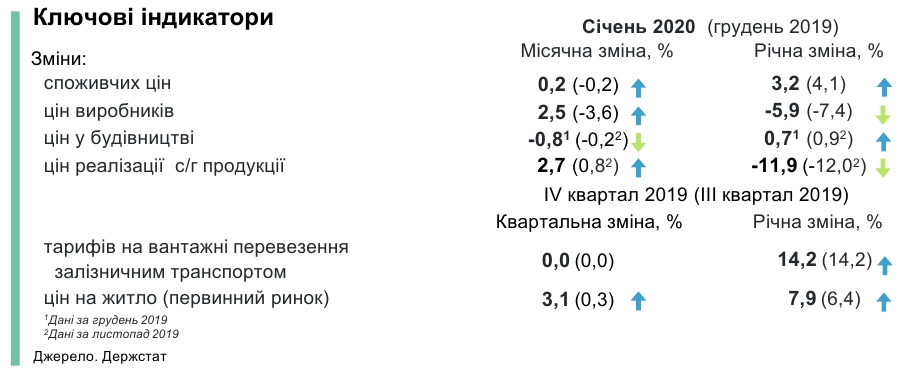 В Минэкономики назвали причину роста цен на жилье