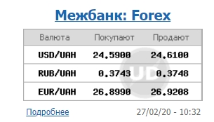 Курс доллара прекратил рост на межбанке