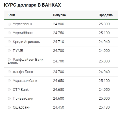 Доллар на наличном рынке преодолол психологическую отметку