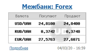 Курс доллара упал на межбанке после нескольких дней роста