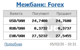 Межбанк открылся дальнейшим снижением курса доллара