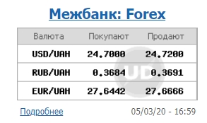 Курс доллара снизился на межбанке