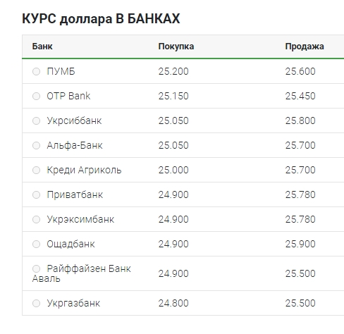 Курс доллара взлетел на наличном рынке