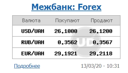 Межбанк открылся дальнейшим ростом курса доллара