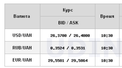 Межбанк открылся дальнейшим ростом курса доллара