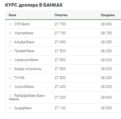 Новый рост: что происходит с курсом доллара 25 марта