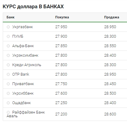 Поступове зростання: що відбувається з курсом долара 26 березня
