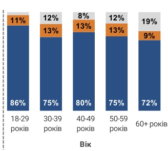 Три четверти украинцев начали экономить в ожидании кризиса