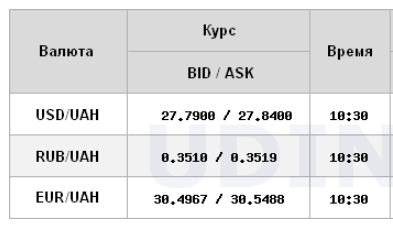 Міжбанк відкрився зростанням курсу долара