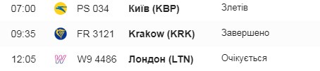 Ryanair почав літати зі Львова