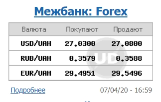 Курс доллара на межбанке упал до психологической отметки