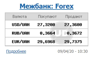 Курса доллара снижается на межбанке