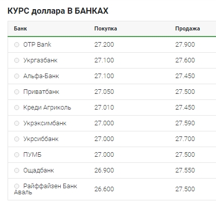 Уверенный рост: что происходит с курсом доллара 9 апреля