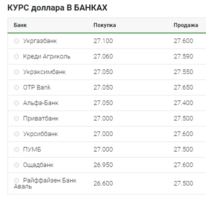 Медленное снижение: что происходит с курсом доллара 10 апреля