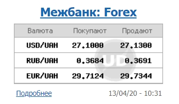Курса доллара на межбанке стабилизировался у психологической отметки