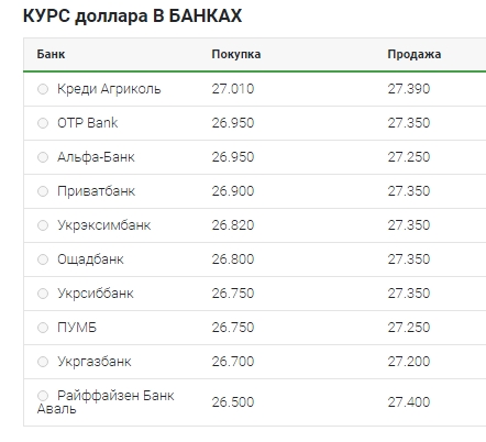 Медленное снижение: что происходит с курсом доллара 14 апреля