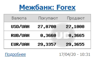 Межбанк открылся снижением курса доллара