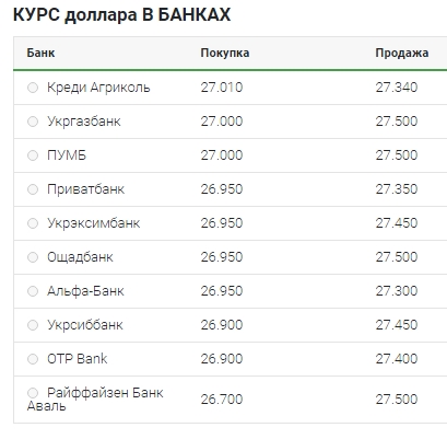 Медленное снижение: что происходит с курсом доллара 17 апреля