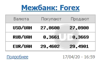 Курс доллара снизился на межбанке