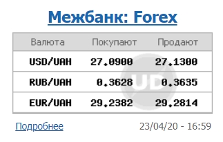 Межбанк закрылся ростом курса доллара