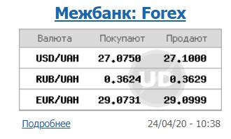 Межбанк открылся снижением курса доллара