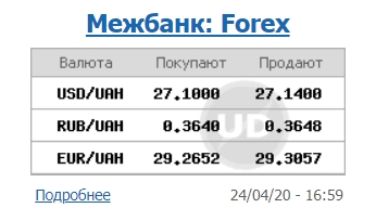 Курс доллара немного вырос на межбанке