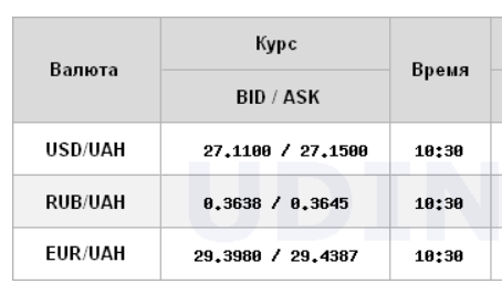Межбанк открылся ростом курса доллара