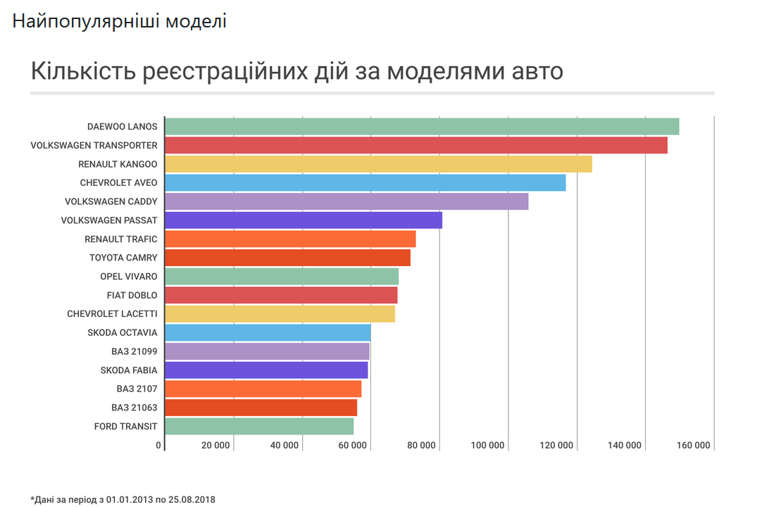 МВС відкрило відомості про транспортні засоби та їх власників
